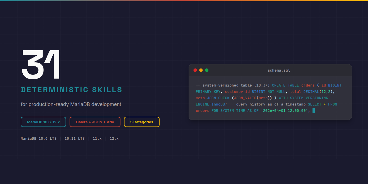MariaDB-Claude-Skill-Package