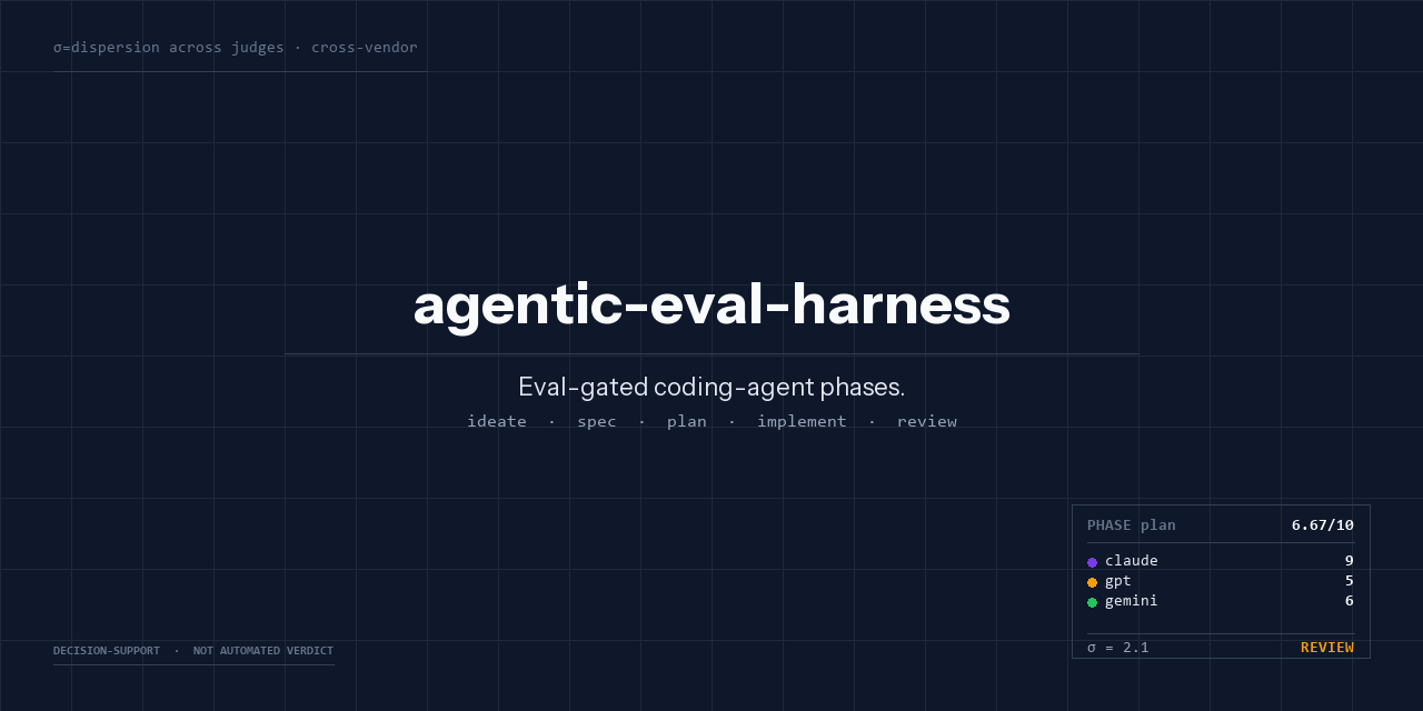 agentic-eval-harness