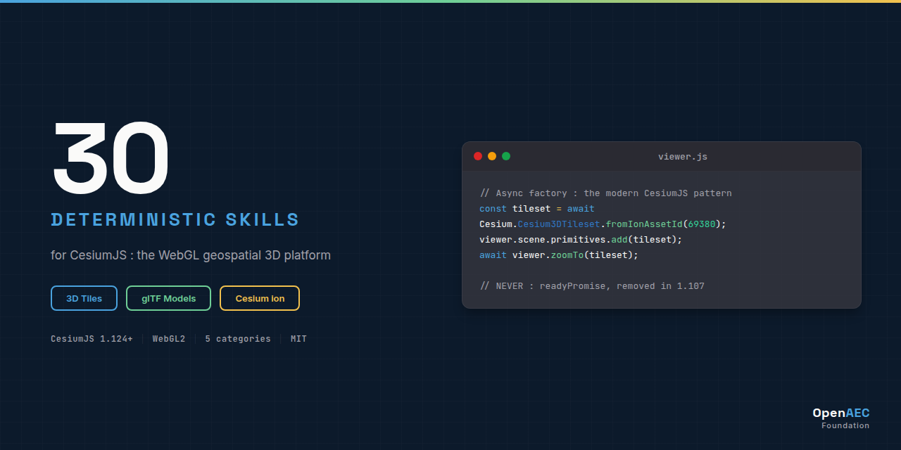 CesiumJS-Claude-Skill-Package