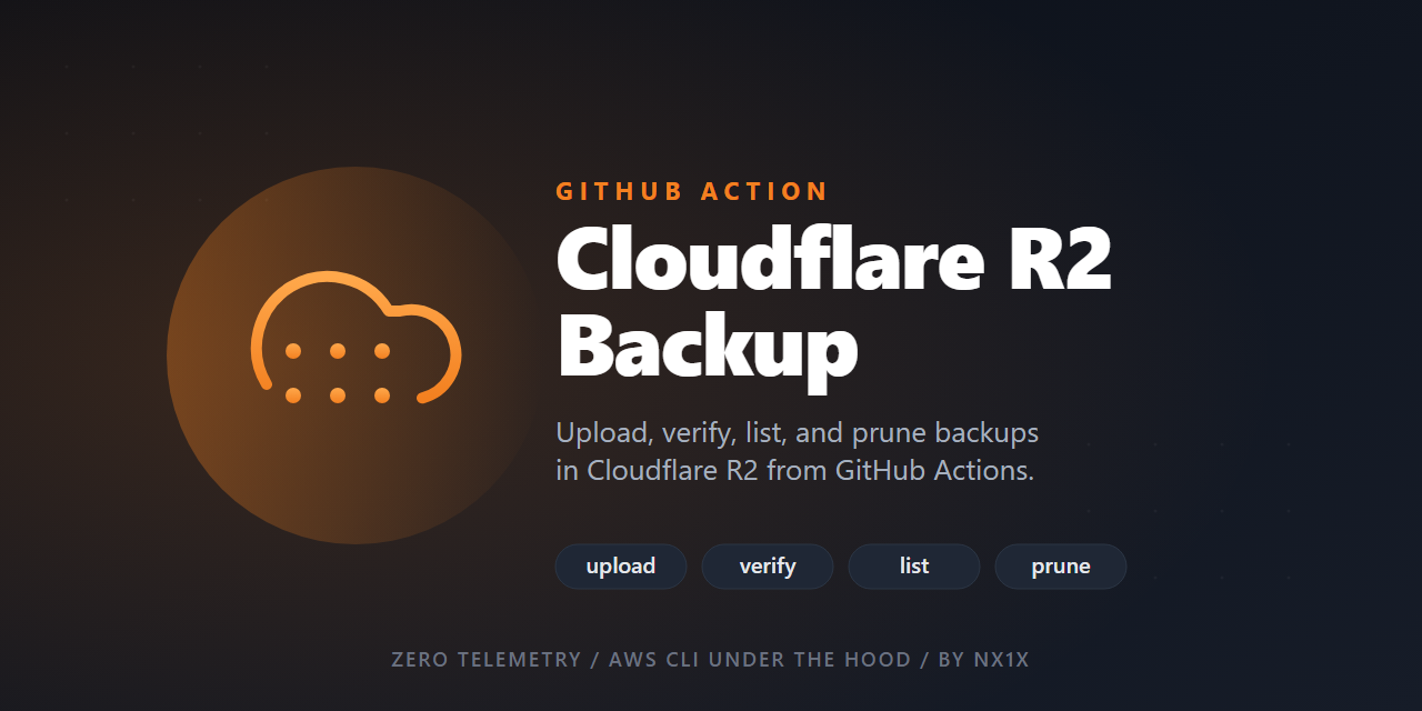 Cloudflare-R2-backup-action