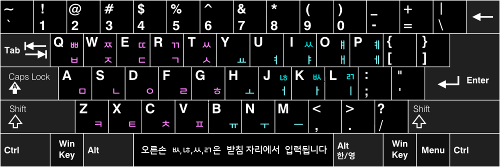 Dugyeob-e_keyboard