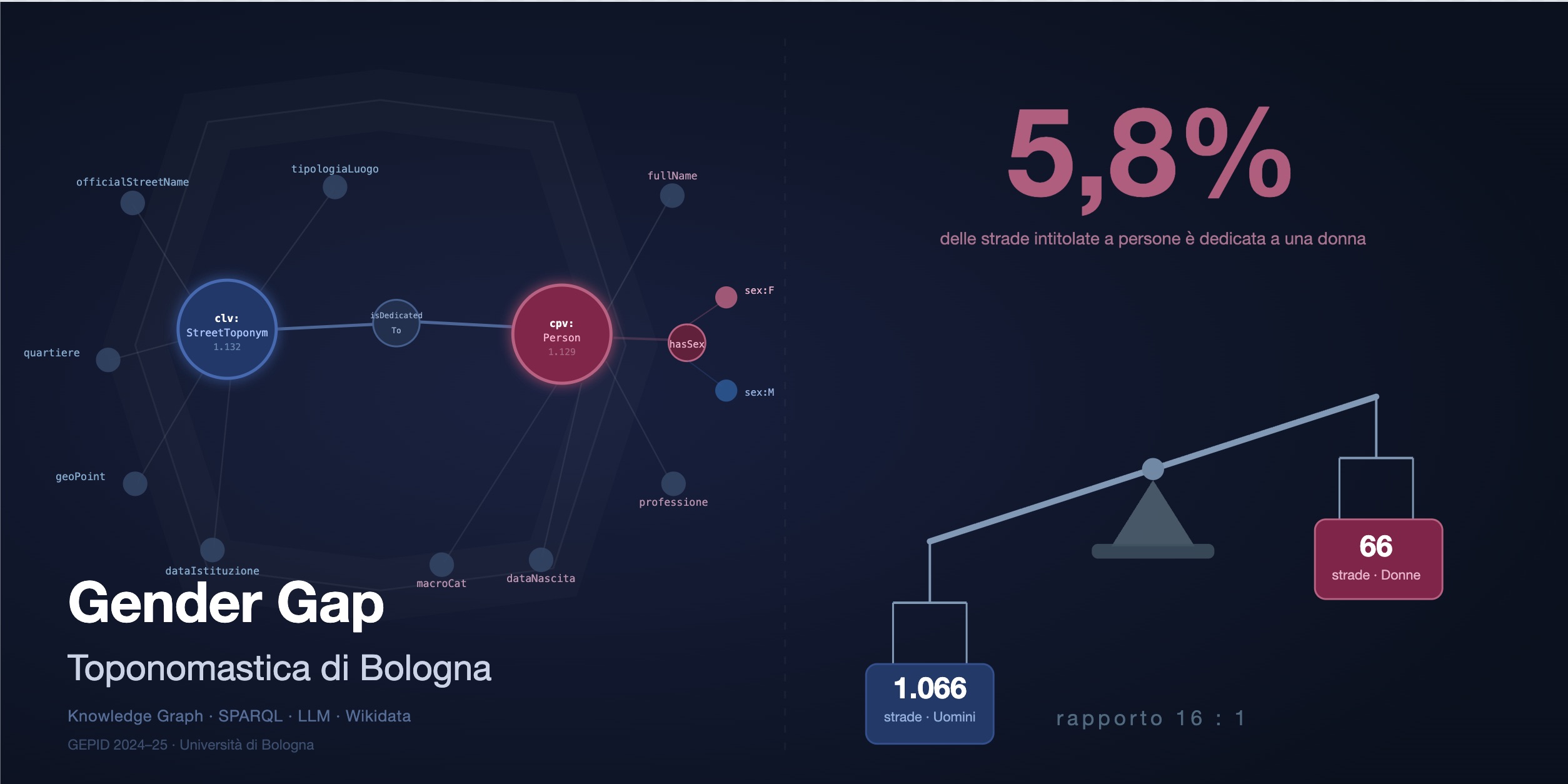 PROGETTO_KNOWLEDGE_GRAPH
