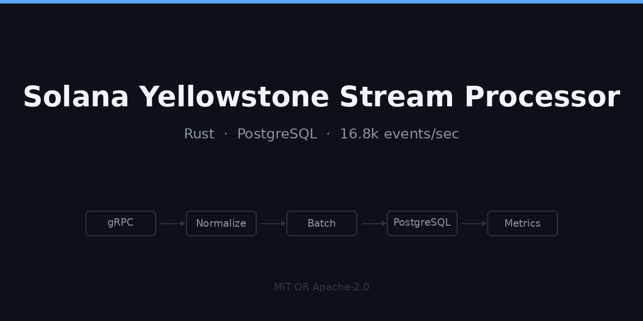 solana-yellowstone-stream-processor