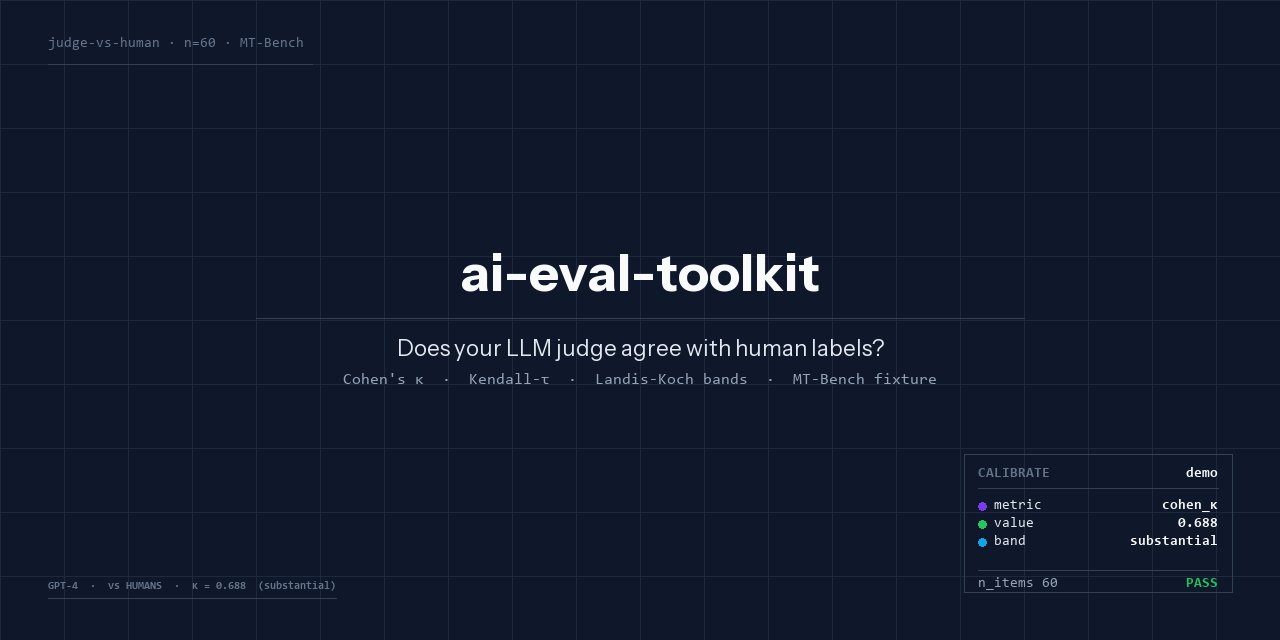 ai-eval-toolkit