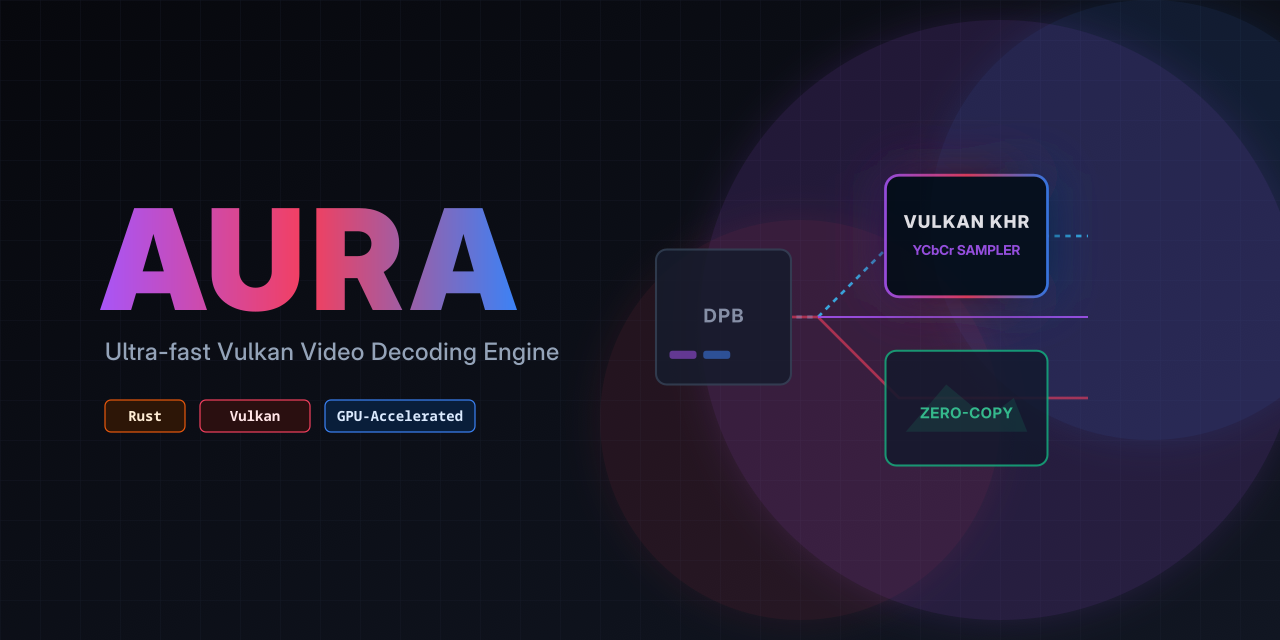 Aura