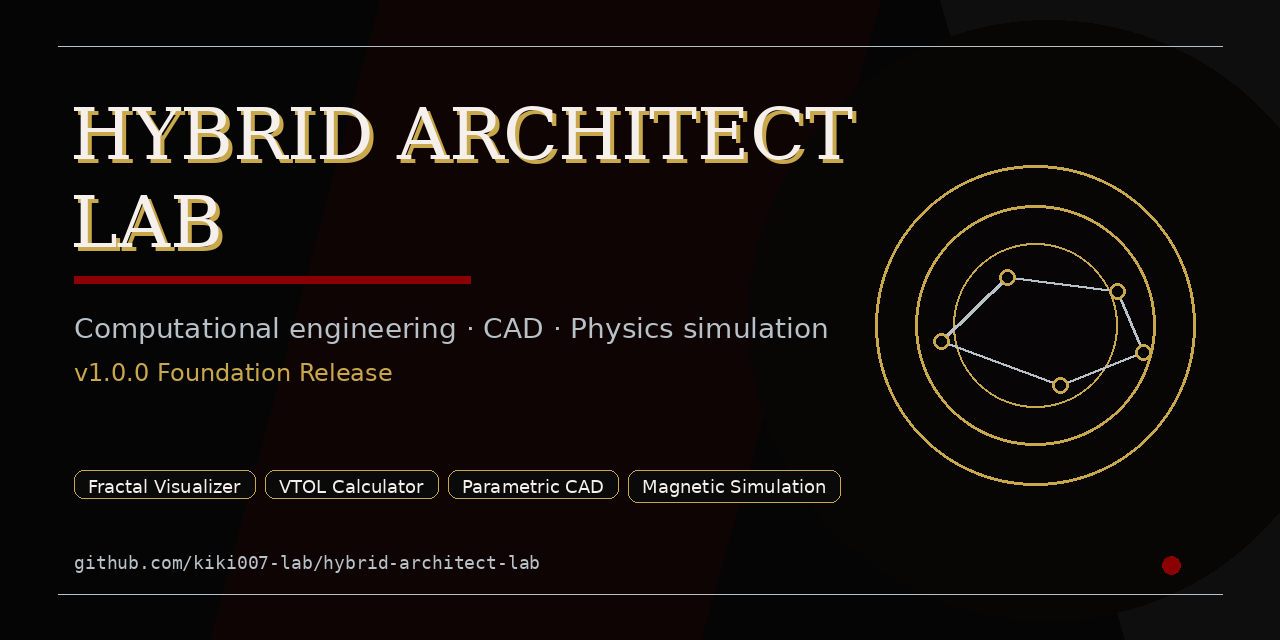 hybrid-architect-lab