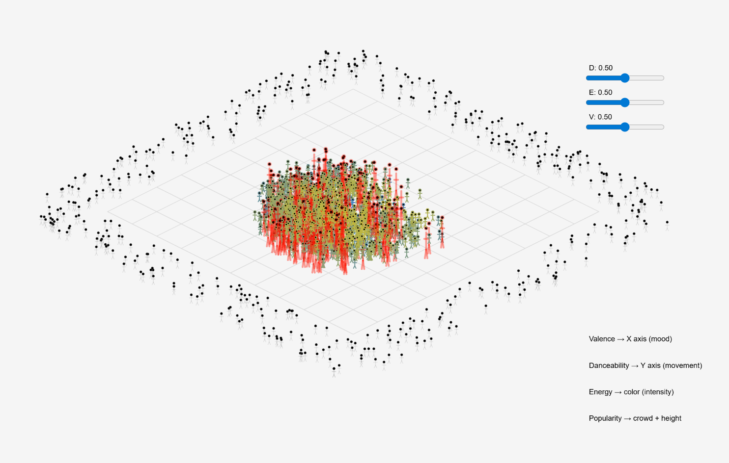 GitHub - Inaccesible-Nobody/Dance-Floor: A visualisation of spotify ...