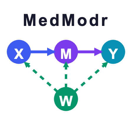medmodr