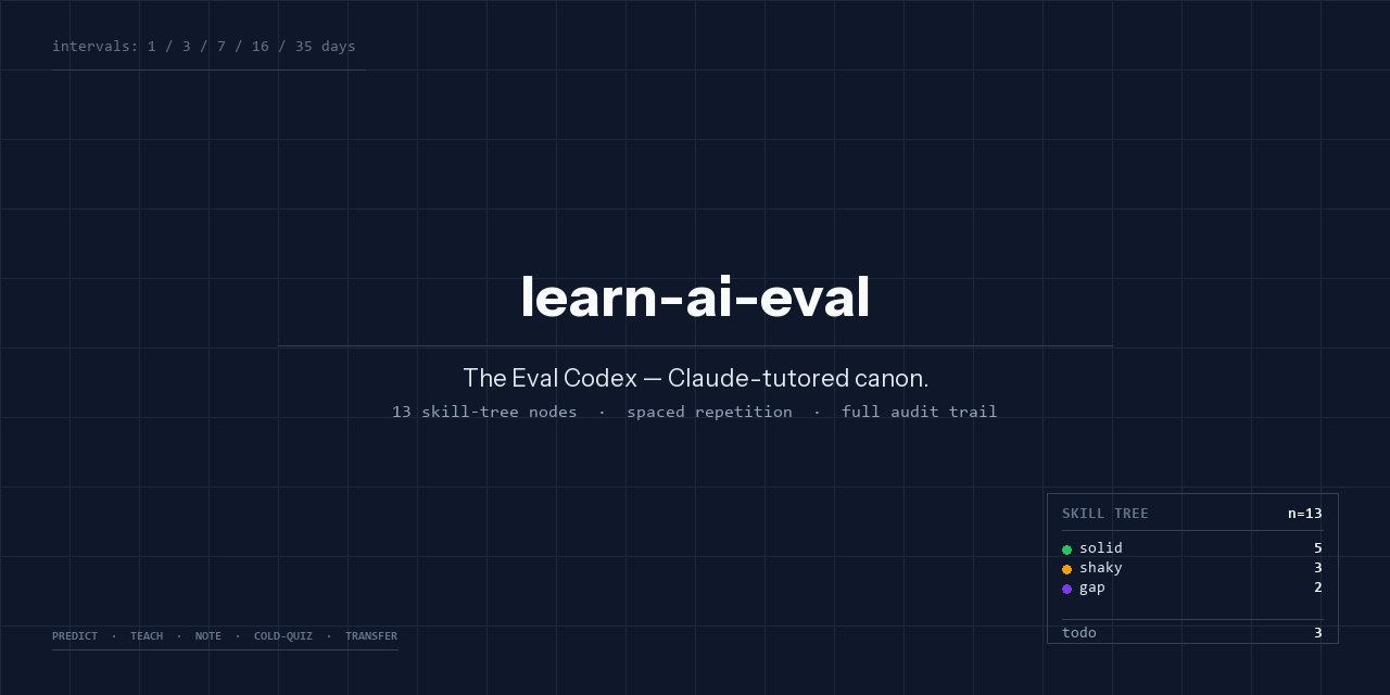 learn-ai-eval