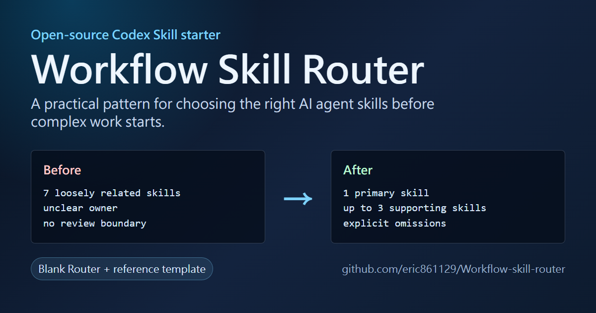 Workflow-skill-router