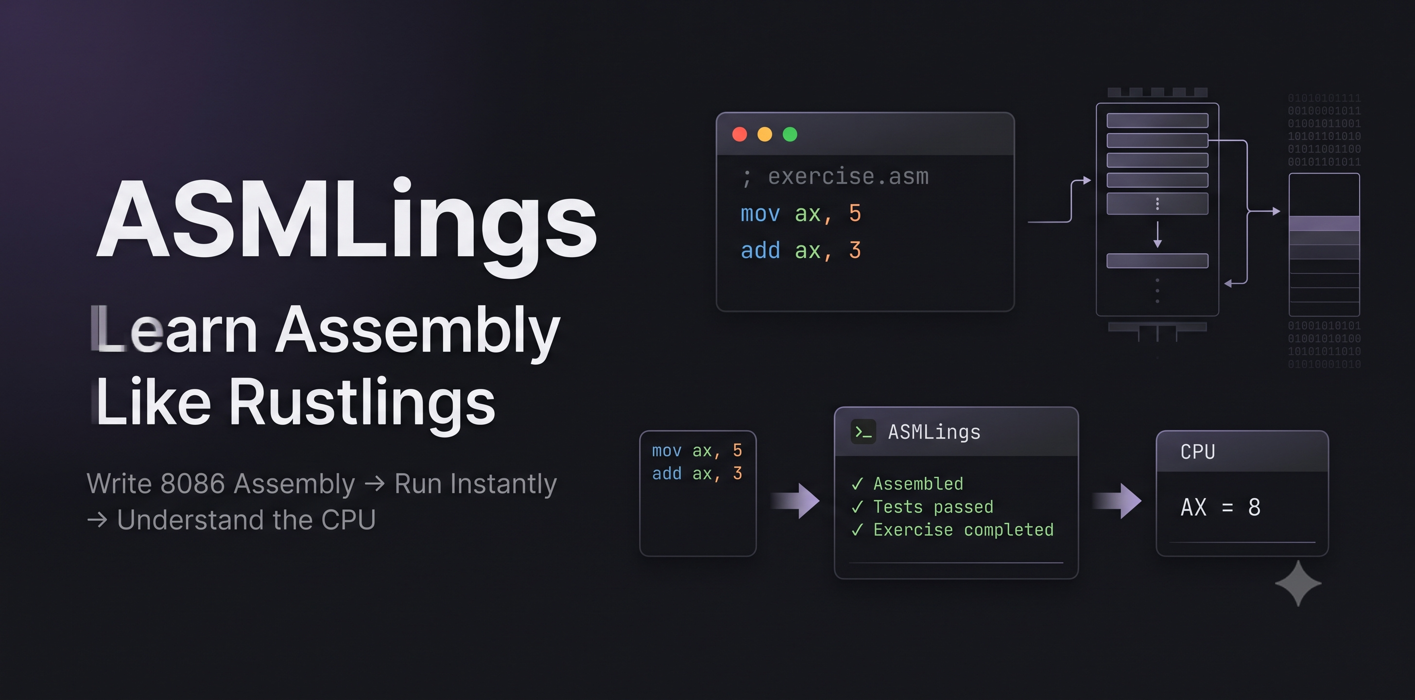 asmlings