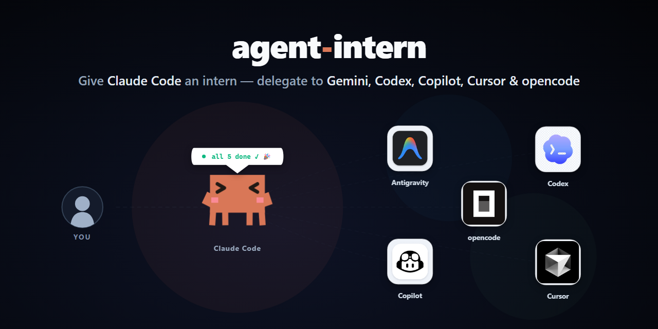 Social preview image for SinanTufekci/agent-intern