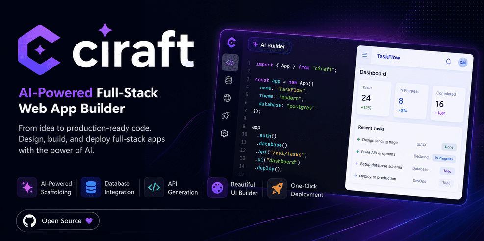 ciraft