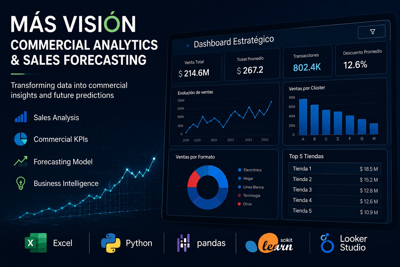 masvision-sales-analytics-bi