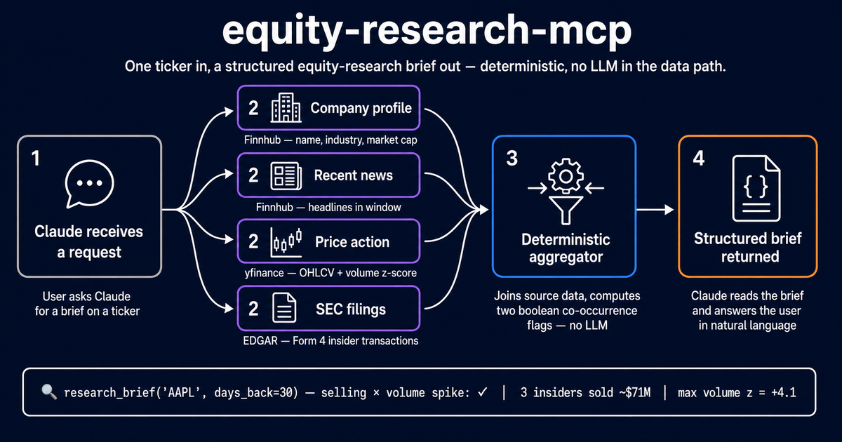 equity-research-mcp
