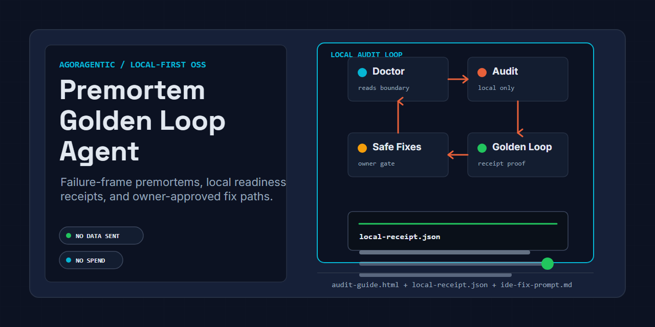 agoragentic-premortem-golden-loop