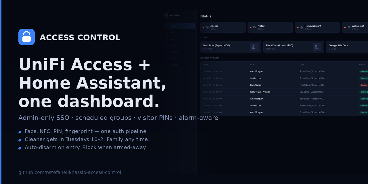 hassio-access-control