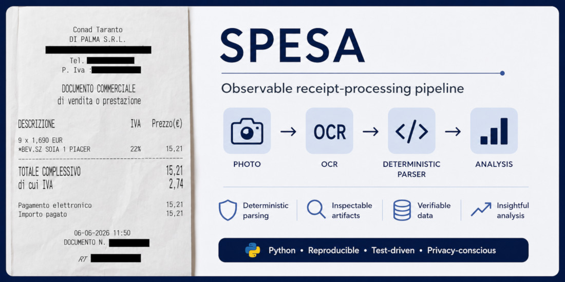 spesa