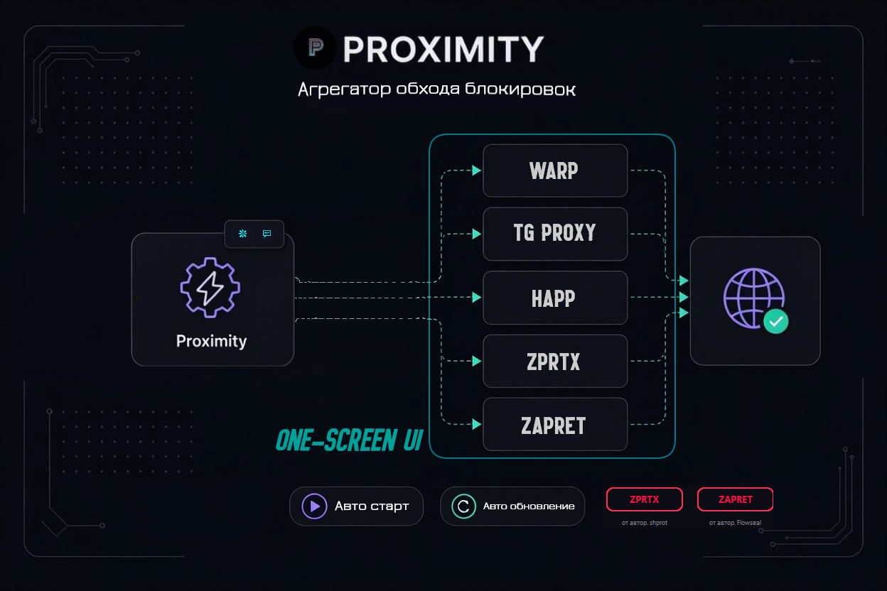 Proximity
