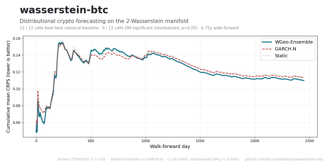 wasserstein-btc