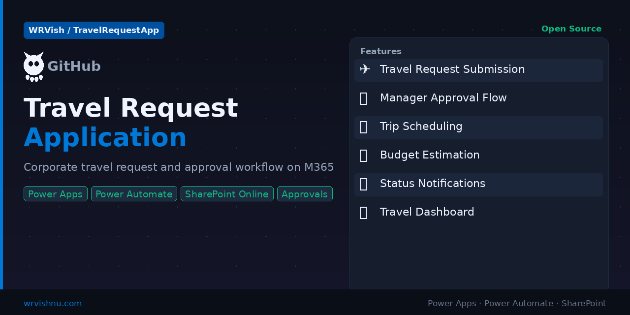GitHub - WRVish/TravelRequestApp · GitHub