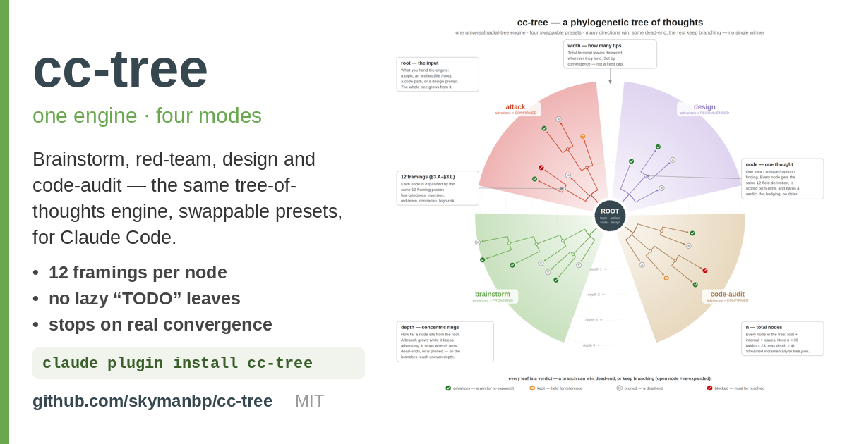 cc-tree