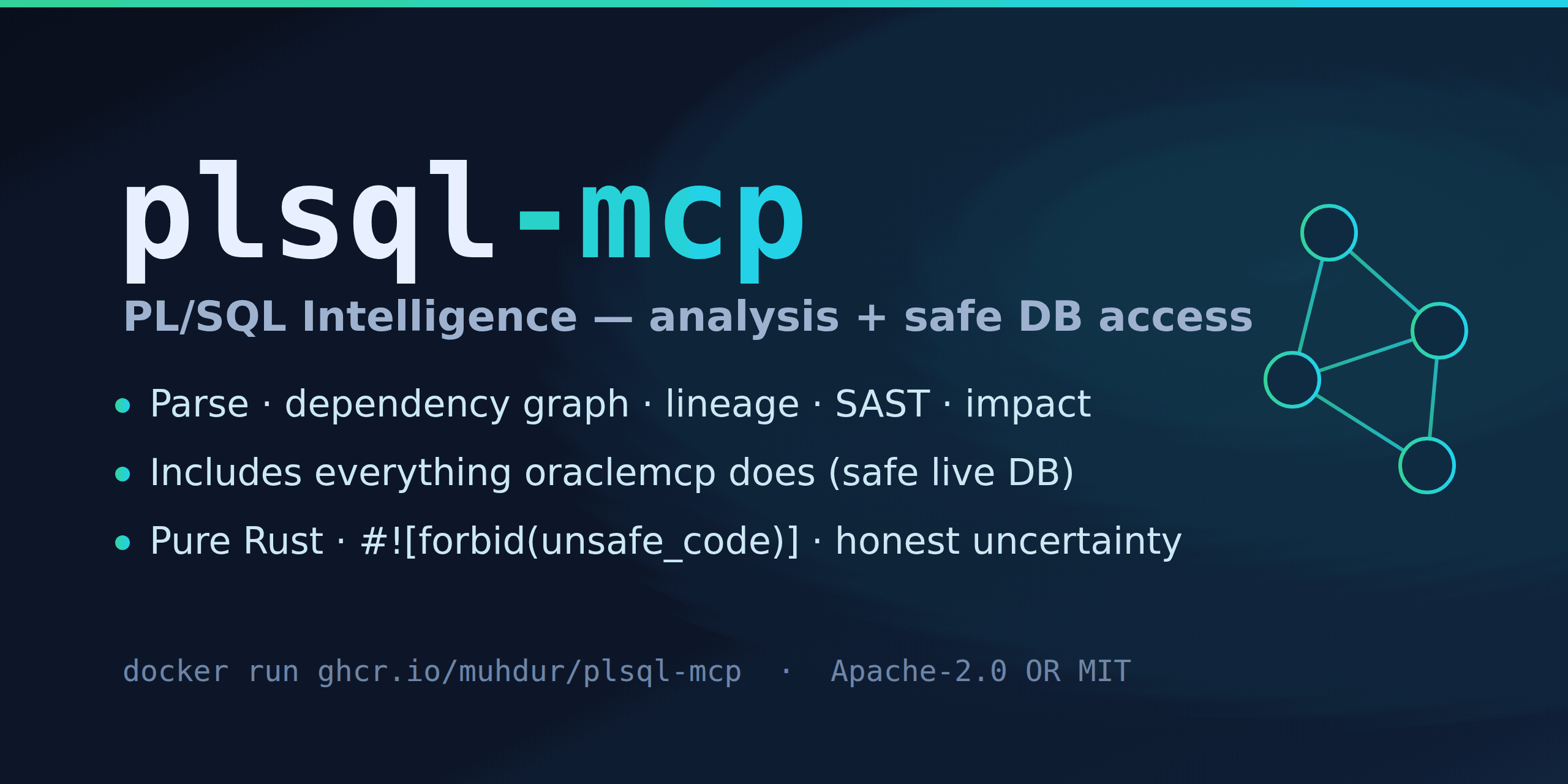 plsql-intelligence