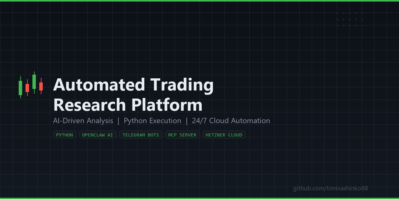 GitHub - timivashinko88/Automated-Trading-Project: Automated ...