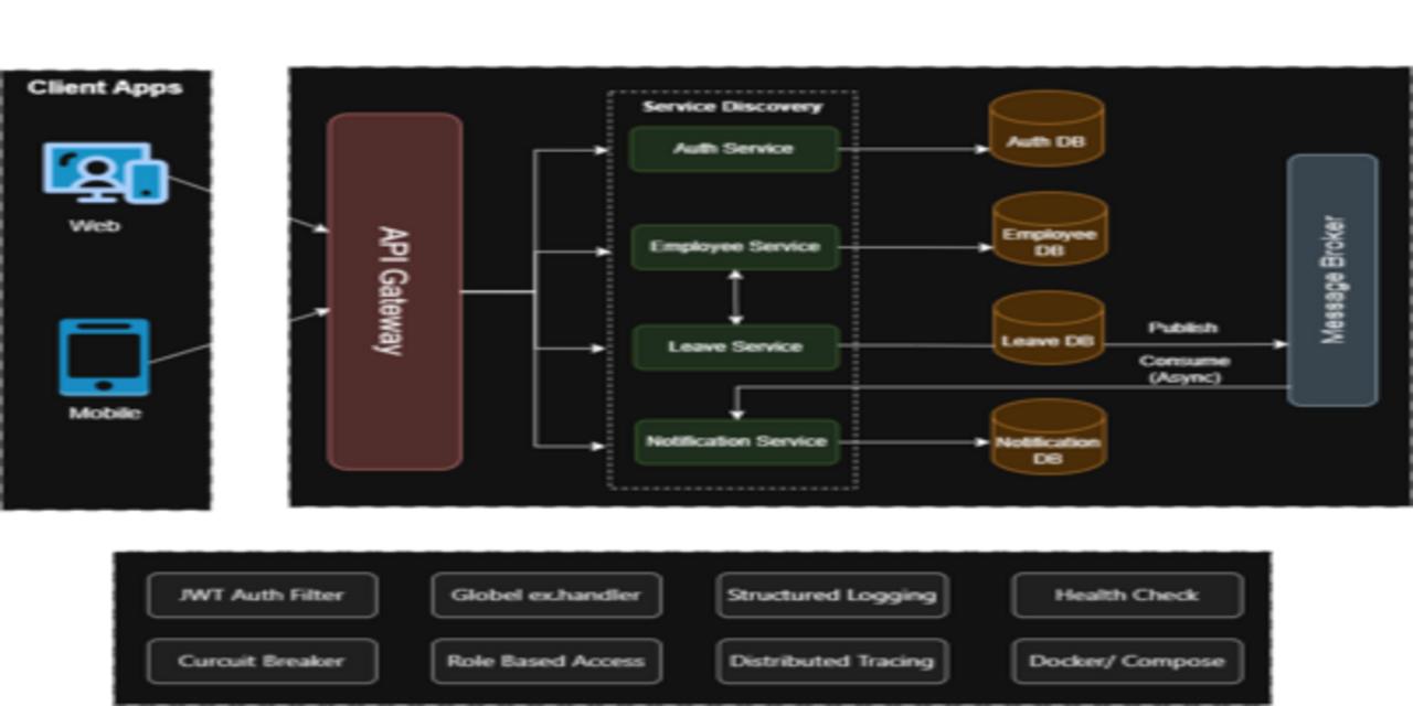 GitHub - rohitvats26/leave-management: Leave Management System ...