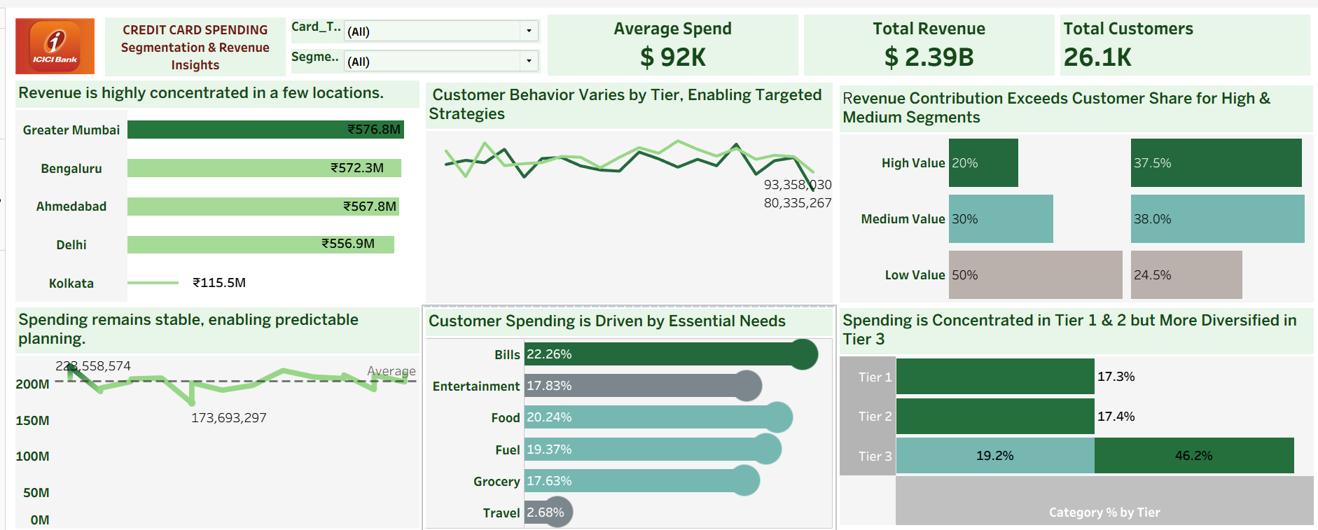 credit-card-customer-segmentation