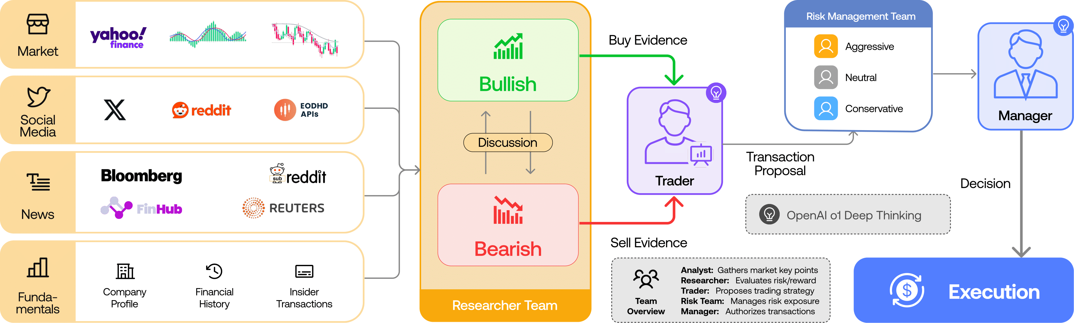 TradingAgents-CN-lite