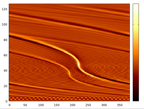 exoplanet-resonance-simulations