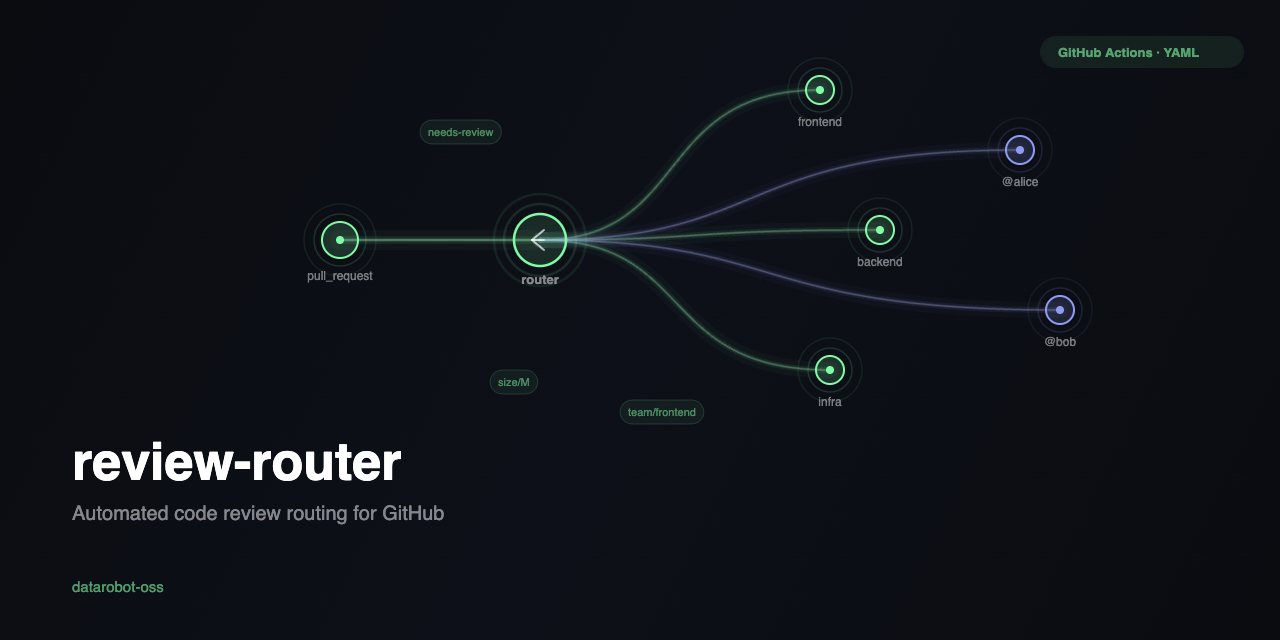 review-router