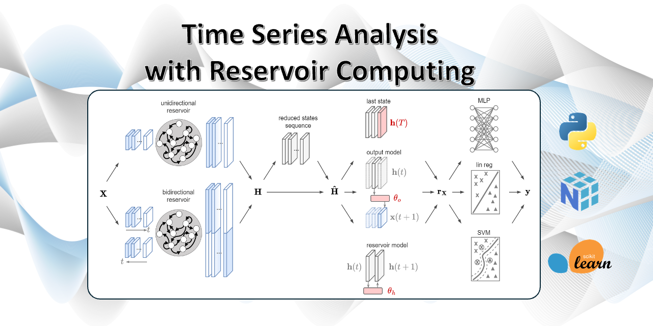 Time-series-classification-and-clustering-with-Reservoir-Computing