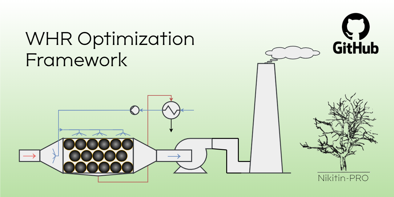 whr-optimization-framework