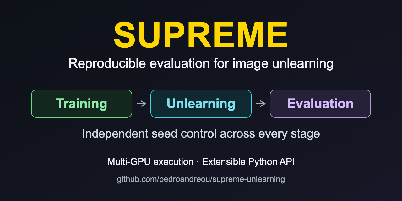 supreme-unlearning