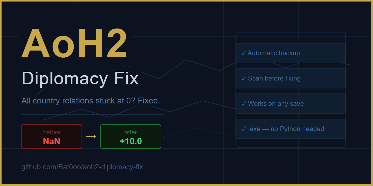 aoh2-diplomacy-fix