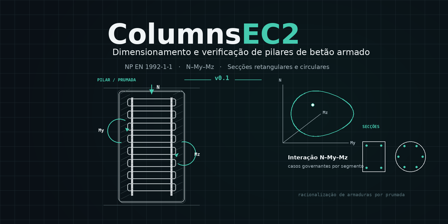 ColumnsEC2