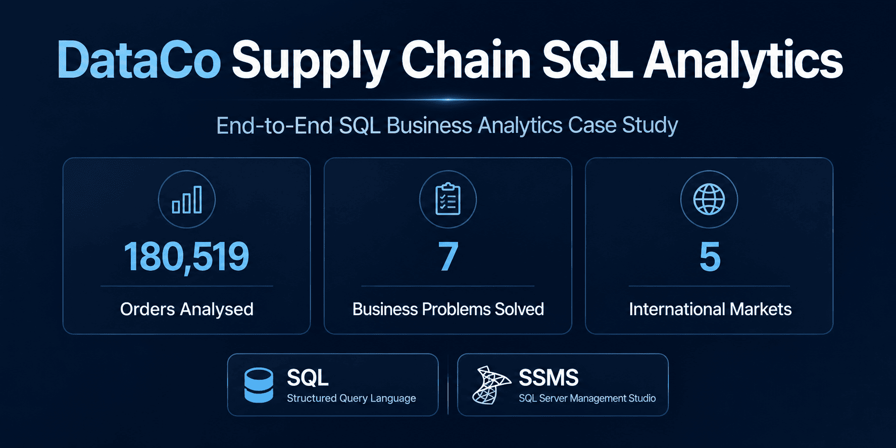 DataCo-Supply-Chain-SQL-Analytics