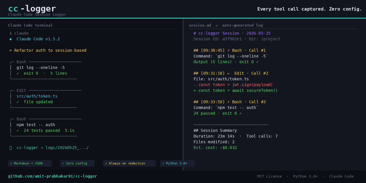 GitHub - amit-prabhakar01/cc-logger: Auto-generate structured Markdown ...