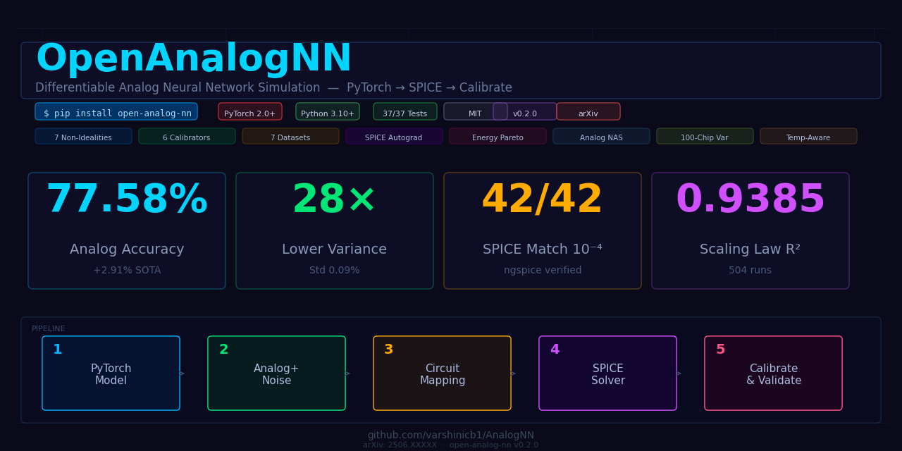 AnalogNN