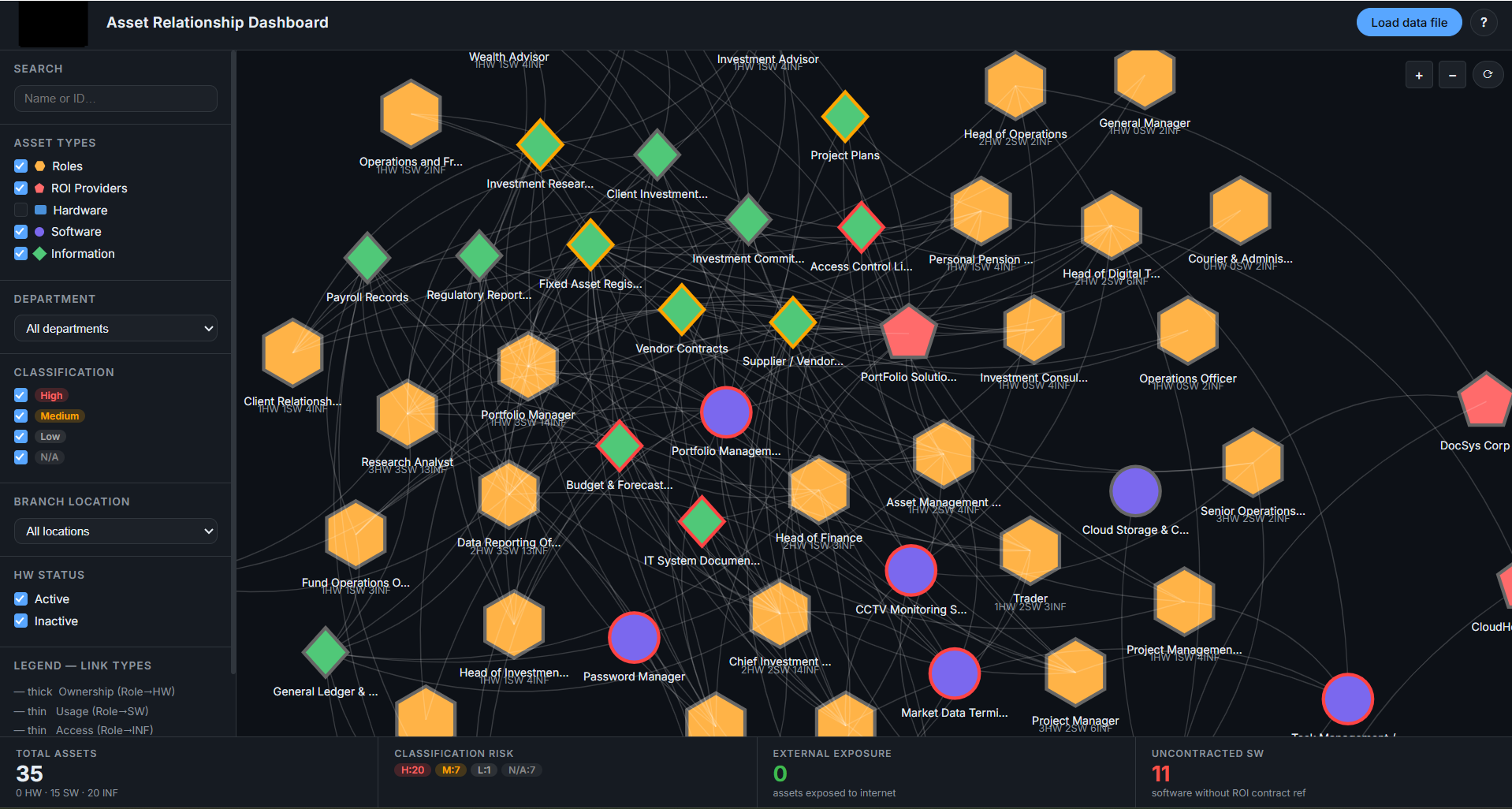 ICT-Asset-Dashboard