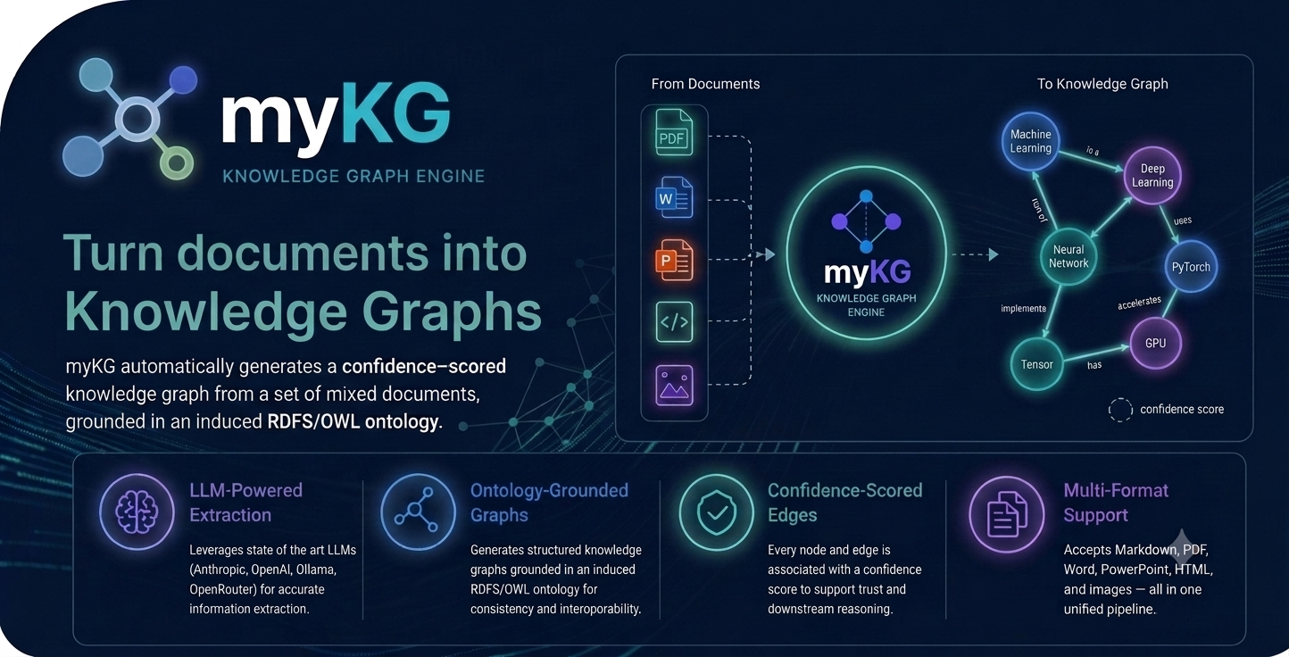 mykg