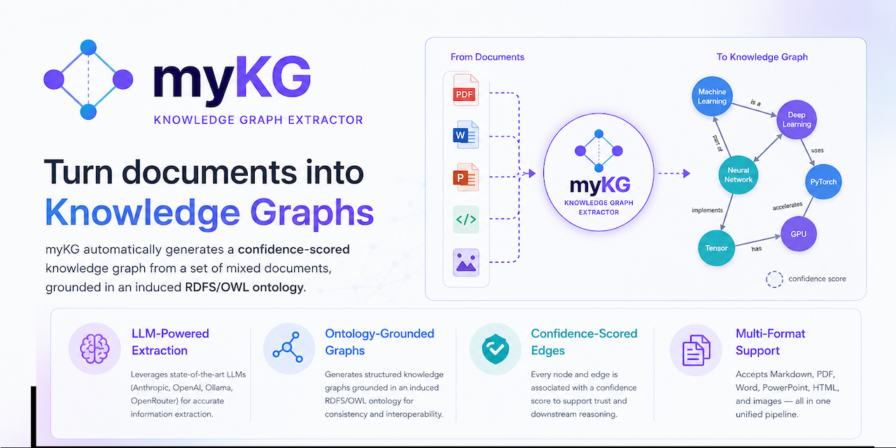 mykg