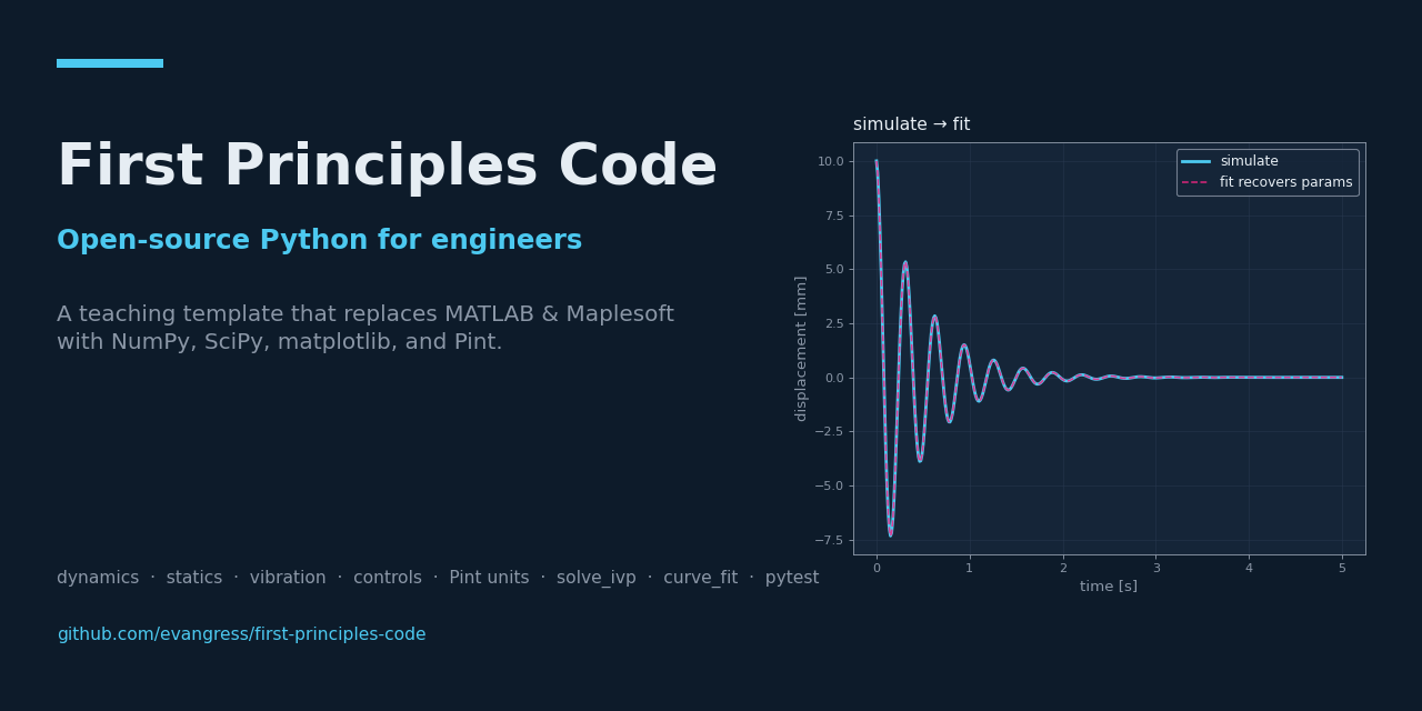first-principles-code