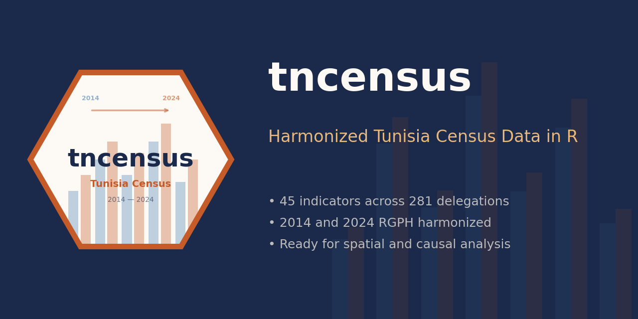 tncensus