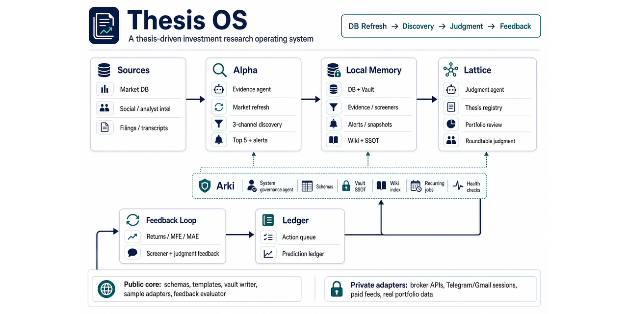 thesis-investment-os