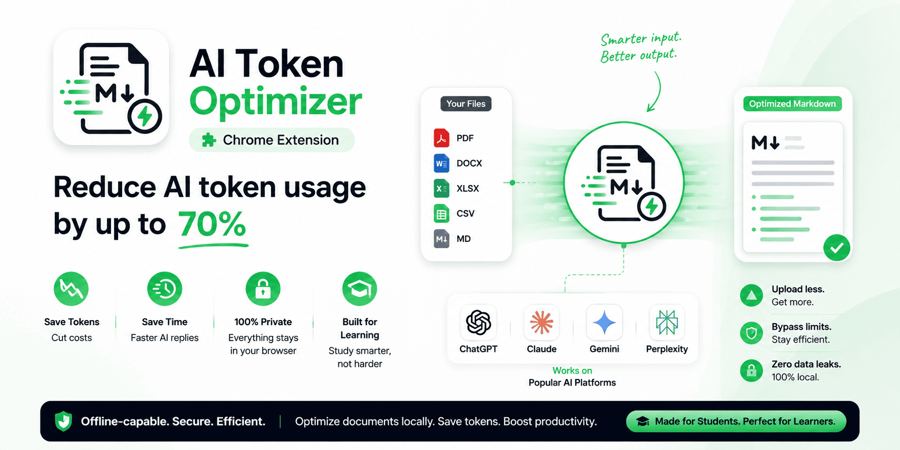 GitHub - vinitgirdhar/Token-Optimizer: AI Token Optimizer is a premium ...