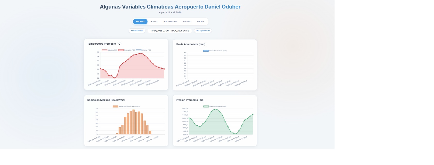 Ejecutar actualizar_datos.py diariamente · Workflow runs · asoto59g ...
