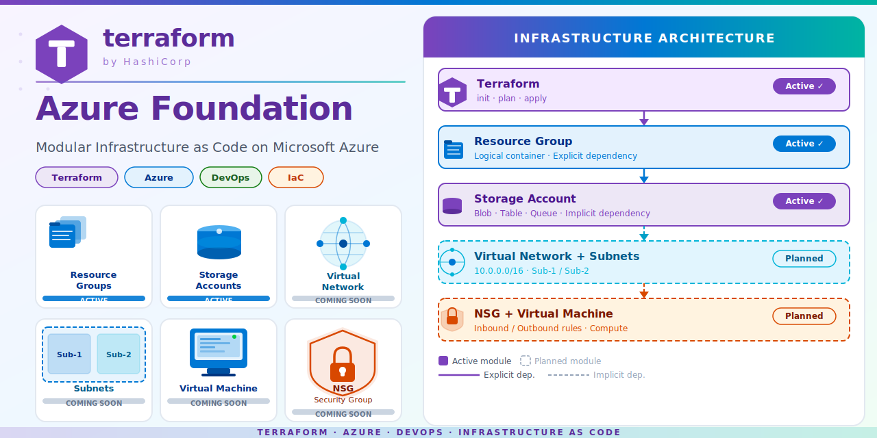terraform-azure-foundation/modules/resource_group/outputs.tf at main ...